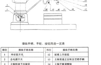Z3050摇臂钻床液压系统及其操作(下)
