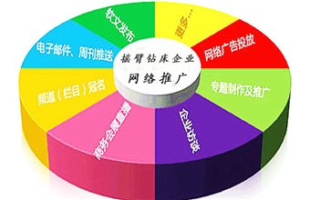 滕州摇臂钻床企业网络推广进入误区