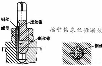 摇臂钻床丝锥断裂现象如何处理