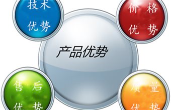 摇臂钻床企业如何提高自身优势，迅速抢夺市场