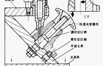 摇臂钻床夹具有何用途，其类型有哪些